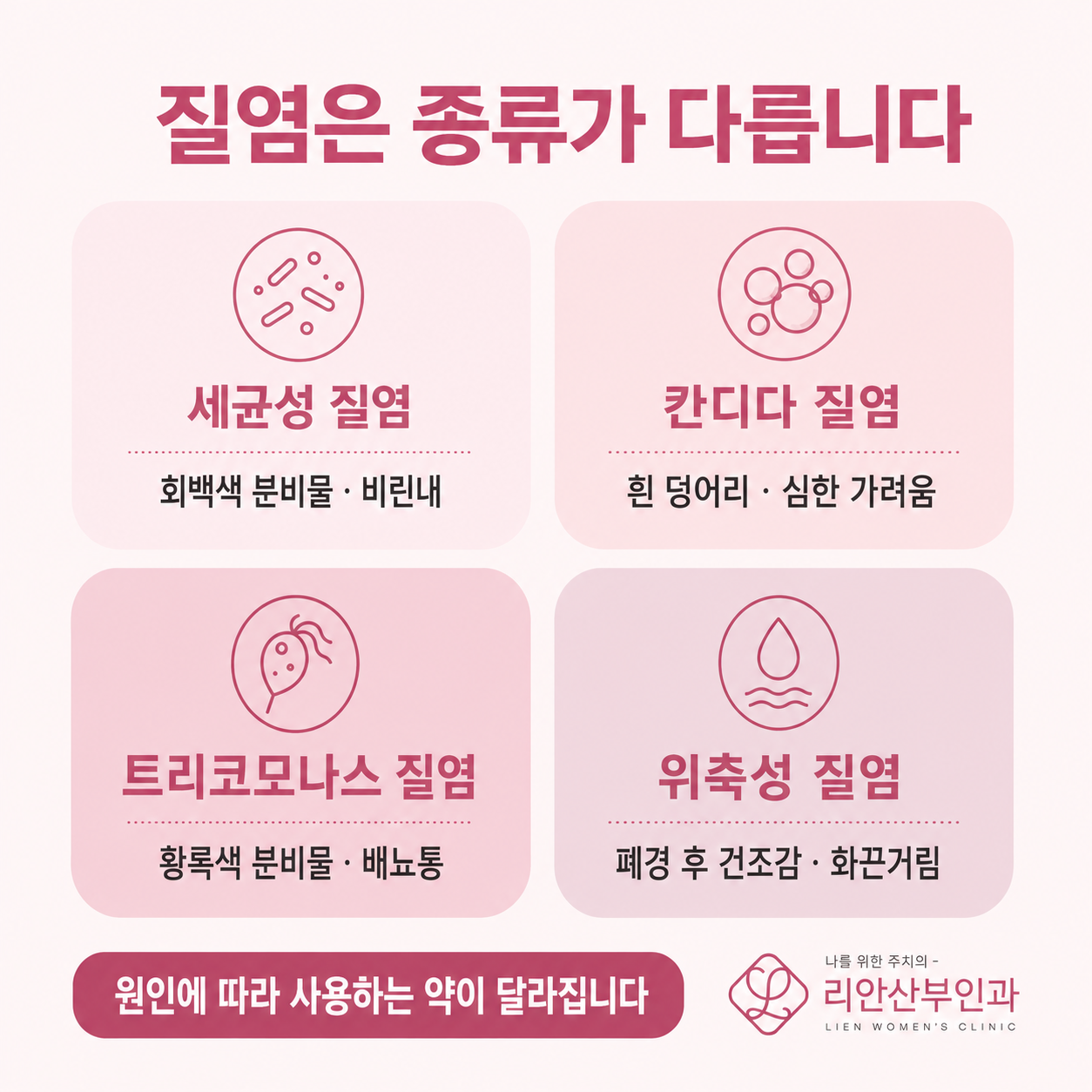 동래구질염검사 질염 4가지 종류 비교 이미지