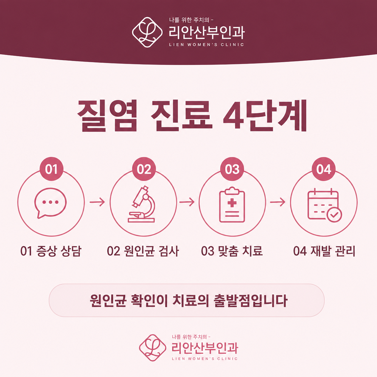 동래구질염치료 진료 4단계 안내 이미지