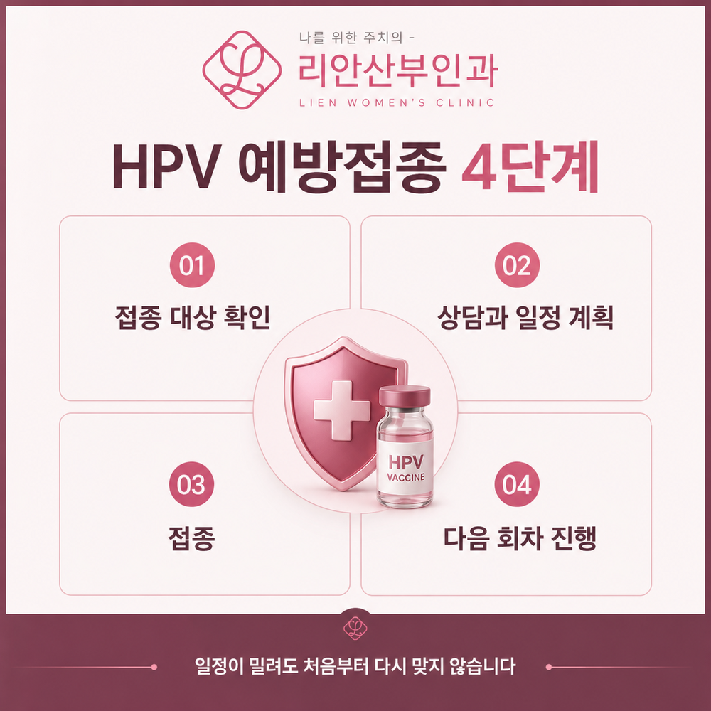 동래예방접종 진행 4단계 안내 이미지