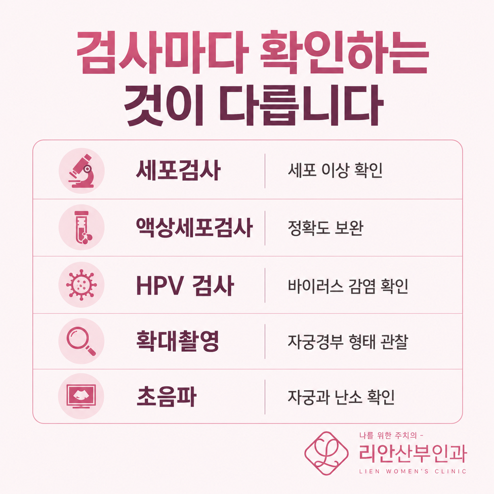 부산자궁경부암검사 검사 항목 비교 이미지