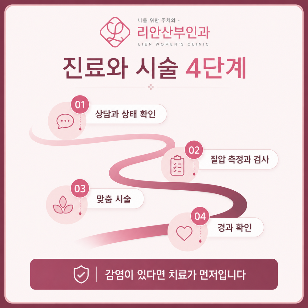 수안역질타이트닝 진단과 시술 진행 과정 이미지