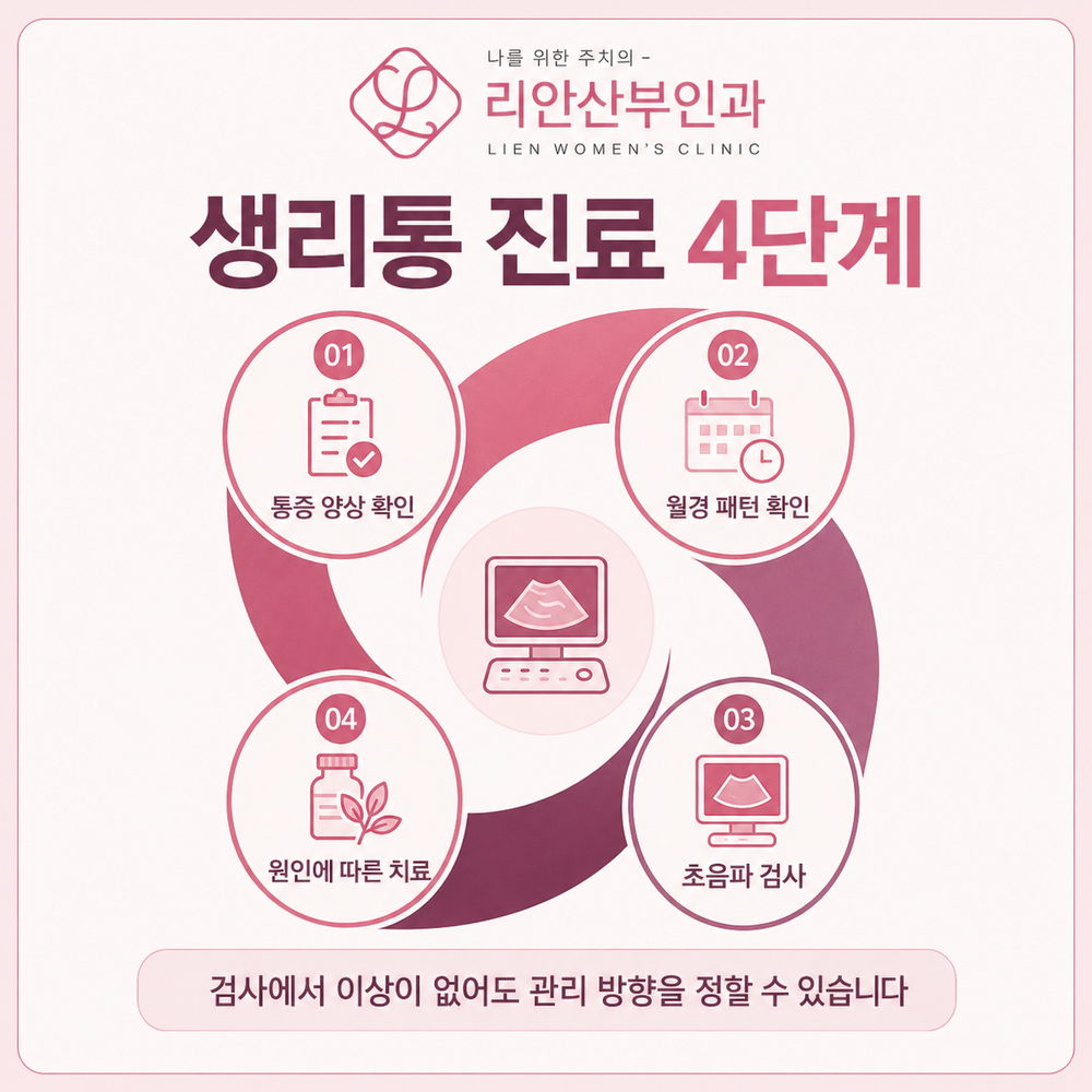 동래구부정출혈 함께 확인할 신호 안내 이미지