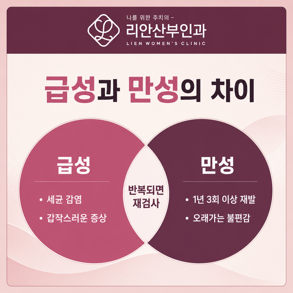 부산방광염치료 급성 만성 구분 비교 이미지