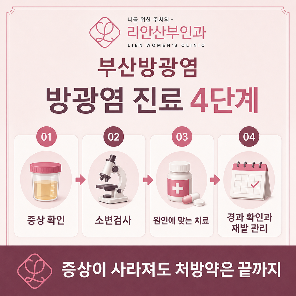 부산배뇨통 소변검사 진료 과정 안내 이미지