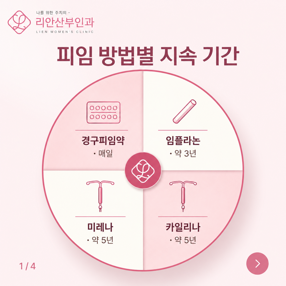 동래구피임 선택 시 고려할 조건 안내 이미지