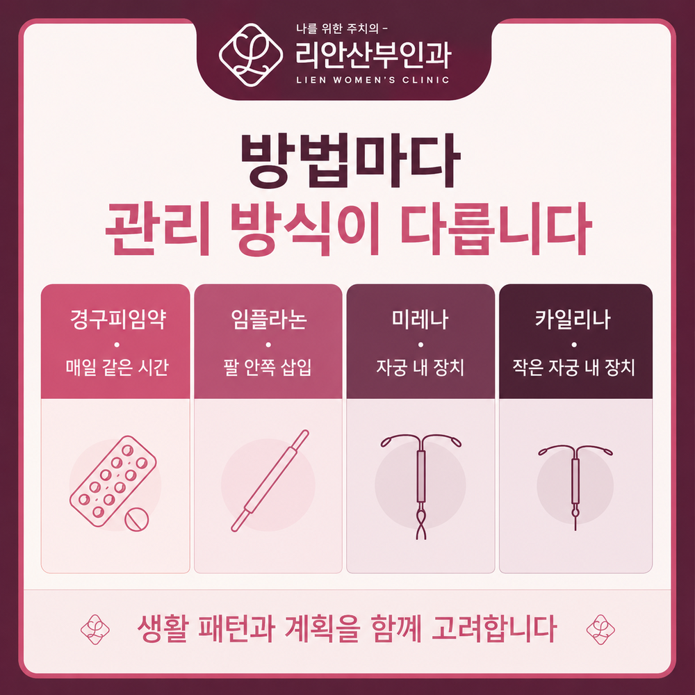 동래구피임약 자궁내 장치 방법별 비교 이미지