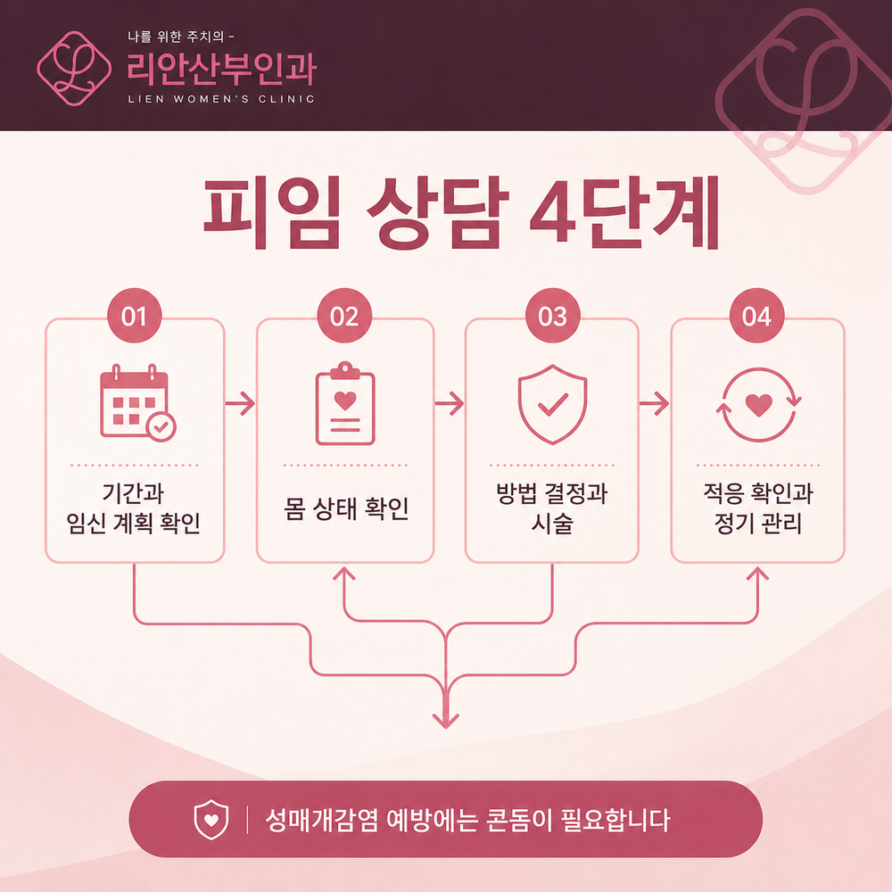 동래구미레나 피임 상담 진행 과정 안내 이미지