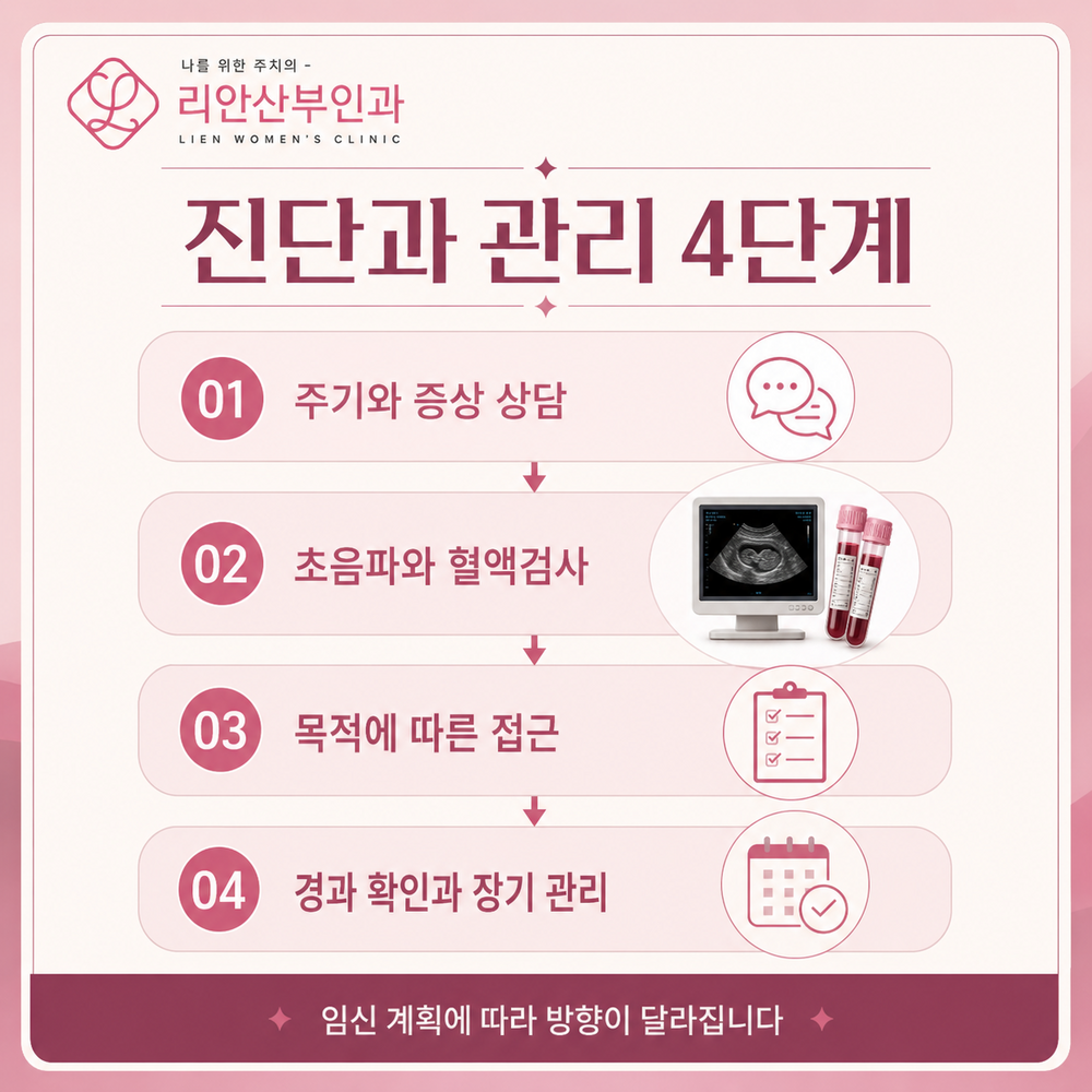 동래배란유도 진료 진행 과정 안내 이미지